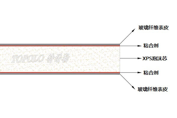 郑州XPS郑州泡沫郑州夹芯板-–-郑州特谱勒-您身边的郑州轻量化专家_6.jpg